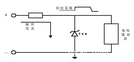 瞬態(tài)抑制二極管原理及選型要點(diǎn)分析