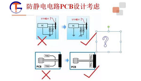 ESD保護(hù)器靜電的危害及電子產(chǎn)品ESD防護(hù)