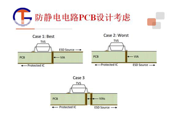 ESD保護(hù)器靜電的危害及電子產(chǎn)品ESD防護(hù)2