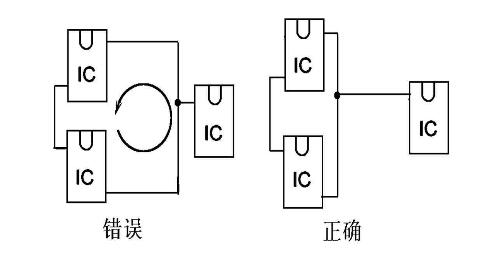 圖6縮短平行路徑