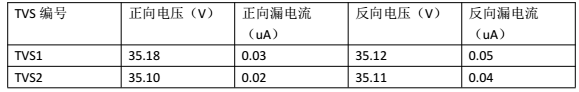 踏歌電子(SMDJ30CA)產(chǎn)品靜態(tài)數(shù)據(jù)(測試后)