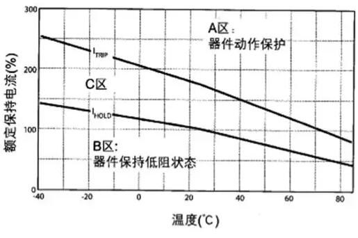 自恢復(fù)保險(xiǎn)絲與一次性保險(xiǎn)絲異同比較