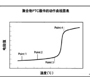自恢復(fù)保險絲與一次性保險絲相差對比