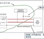 典型的雷擊測試和對策以及小技巧,老司機(jī)必須懂的知識(shí)!