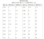 保險絲基礎(chǔ)知識與常用保險絲規(guī)格