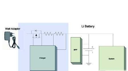 全能便攜式電池充電系統(tǒng)保護設(shè)備方案