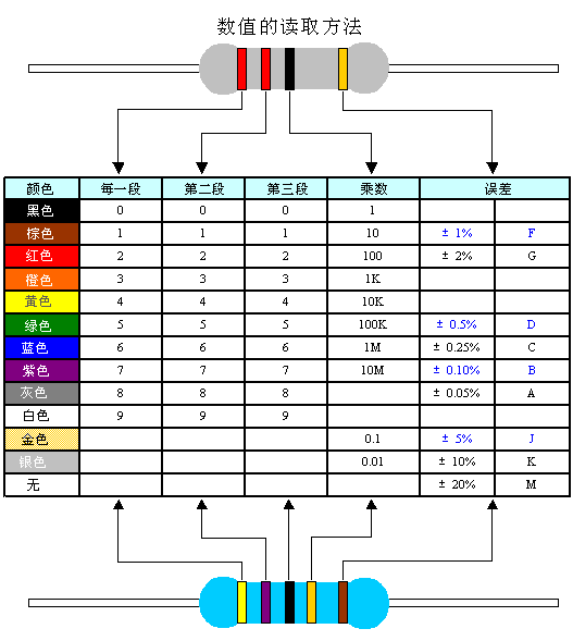 電子元器件基礎(chǔ)知識（1）&mdash;&mdash;電阻
