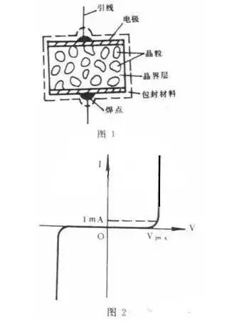 變頻器用:壓敏電阻基礎(chǔ)知識