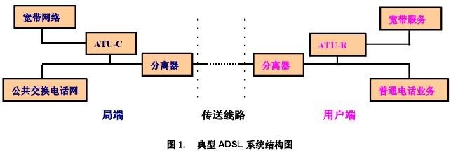PPTC保險(xiǎn)絲在ADSL系統(tǒng)過(guò)流保護(hù)