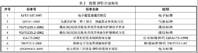 電涌保護(hù)器的作用和電涌保護(hù)器標(biāo)準(zhǔn)的分析