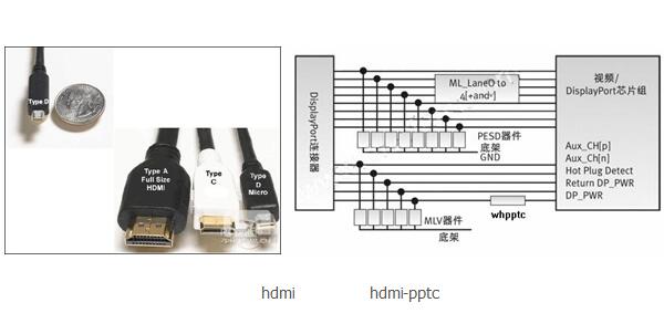 自恢復(fù)保險絲協(xié)同保護(hù)HDMI 1.3接口