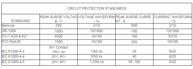 通信接口的靜電防護應用