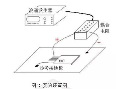信號(hào)端口的浪涌防護(hù)設(shè)計(jì)中的TVS管和電阻做浪涌防護(hù)