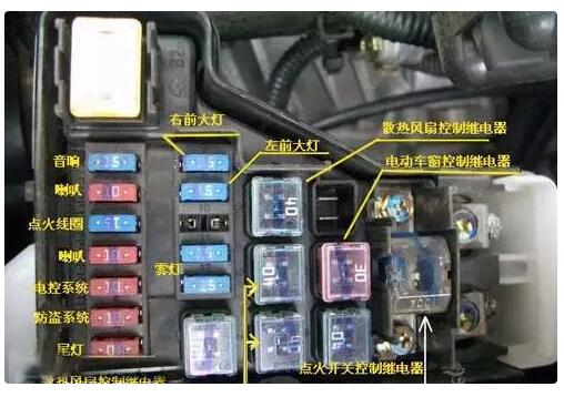 車輛有些問(wèn)題可能只需要更換保險(xiǎn)絲就夠了