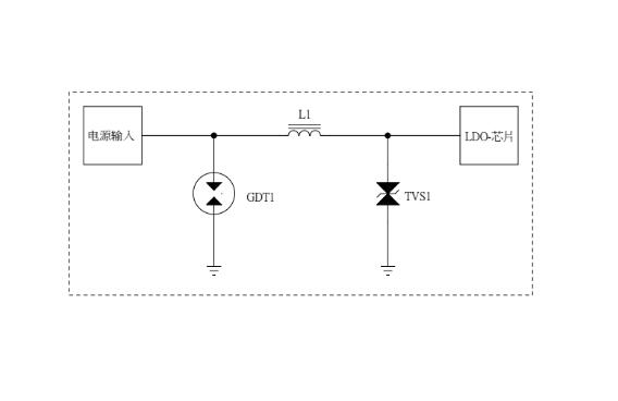How to correctly select the GDT? Selection of five essential factors