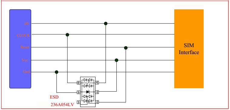 TVS管在SIM卡插口電路保護(hù)方案