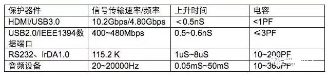 貼片壓敏電阻ESD防護(hù)應(yīng)用注意事項