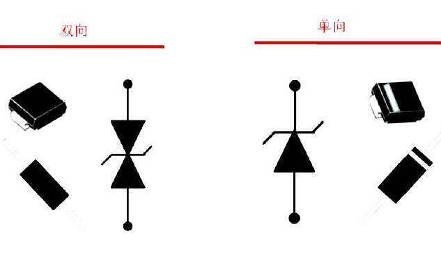 TVS二極管的特性及關(guān)鍵參數(shù)!