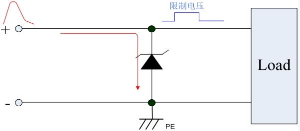 tvs二極管工作原理示例圖