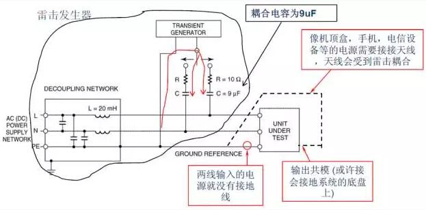 典型的雷擊測(cè)試和對(duì)策以及小技巧