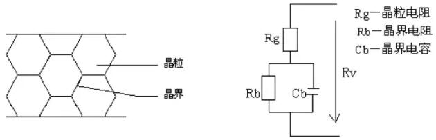 選壓敏電阻還是TVS管？ 二者導(dǎo)通機(jī)理和應(yīng)用分析與對(duì)比