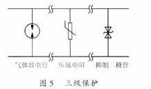 三級保護